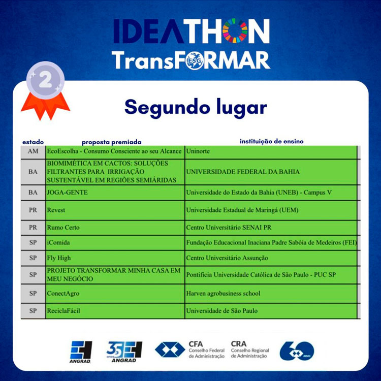 Tabela de resultados divulgada pela Angrad: Grupo formado por alunos do Assunção fica em 2º Lugar